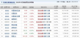 重点加仓康华生物、新华医疗 丘栋荣：当前市场的位置之佳无需多言，重点投资四个方面