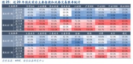 十大机构看后市：A股底部特征凸显，近10年节后一周上涨概率90%