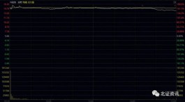 流通盘小，这只新股首日大涨1.5倍！今日“3过3”，北交所快速扩容......