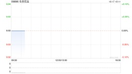 名创优品10月14日斥资36.93万美元回购29.4万股