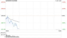 快讯：指数早间低开低走 中字头股票持续强势