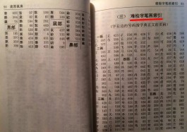 查字典的方法有哪三种(查字典的口诀顺序)