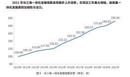 长三角人均GDP达11.7万元，七城GDP占区域一半