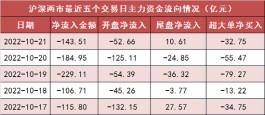 建筑装饰等行业受主力青睐，中国能建等多股实现净流入