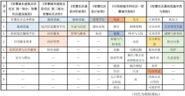 最新城市建设理论研究(城市建设理论研究)