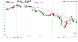 英国央行推出新措施稳定金融市场