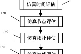 评估方法(评估方法怎么写)