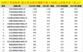 备战12万亿大市场，券商出手！