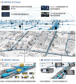 交通一体化建设工作方案(交通一体化内涵包括哪些一体化)