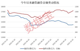 建仓电子封装材料“小巨人”，融资客10月重点加仓股揭晓！茅台成“宠儿”，两只光伏赛道龙头获抢筹