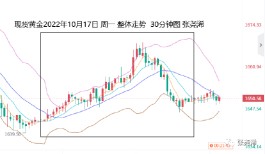张尧浠:英国救市改善情绪 金价仍受美联储加息预期压力