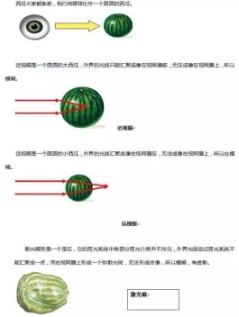 散光的矫正方法(散光的矫正方法有哪些)