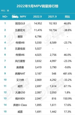 “三孩”家庭注意了，国内MPV市场有了新变化