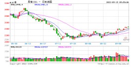 光大期货【尿素】：日内或维持偏强震荡趋势