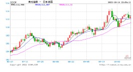 “恐怖数据”零增长! 美国零售销售额环比持平 通胀率正打压消费热情
