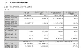 豆神教育第三季度亏损1.13亿元 还深陷金融借款合同纠纷