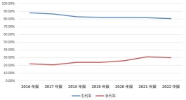 药是吃的，不是“炒”的！片仔癀的“价值”回归是好事