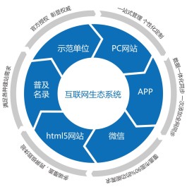 网上发布信息的方法(网上发布信息的平台有哪些)
