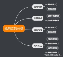 说明方法(说明方法答题公式)
