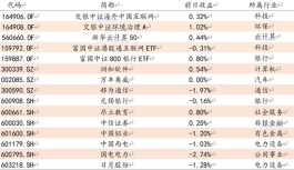 方证视点：地缘政治的走向  决定美联储政策