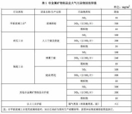 制定地方大气污染物排放标准的技术方法(制定地方大气污染物排放标准的技术方法附录C)