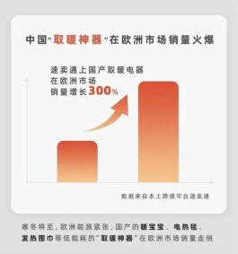 中国过冬“神器”欧洲销量猛增！秋衣秋裤火了，热水袋、暖手宝也被买爆！多家A股公司回应…