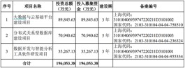 首日涨超60%！腾讯、中金都看好的星环科技 这两年还赚不到钱？