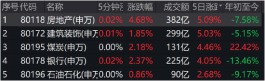 长城基金：价值股大周，稳增长力度再加码