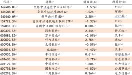 方证视点：A股市场不差钱  时空转换非短线