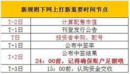 新股申购中签率高技巧(新股申购的中签技巧)