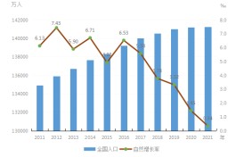 哈九智慧：中国人口老龄化趋势