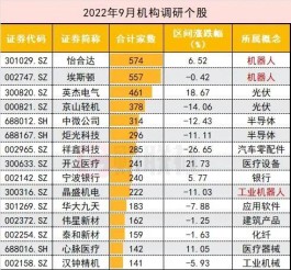 机构最新调研名单：机器人概念最吸睛！这些公司赶在“擎天柱”发布前被踏破门槛