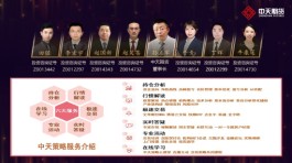 中天策略:10月24日市场分析