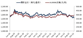 华安基金：美核心通胀粘性持续，对黄金投资持乐观态度