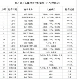 北马时隔三年回归，报名通道被挤爆！李宁、特步盯上马拉松赛事风口