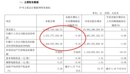 单季营收净利首次双降，海天味业市值跌破3000亿