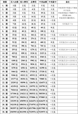 双色球蓝球杀号技巧(双色球蓝球杀号技巧公式余数)