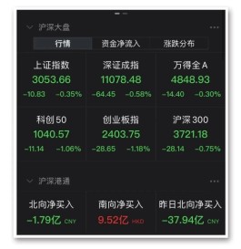 发生了什么？刚刚，同花顺“崩上”热搜！