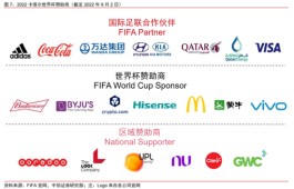 四年一次的机会：世界杯的四条投资主线
