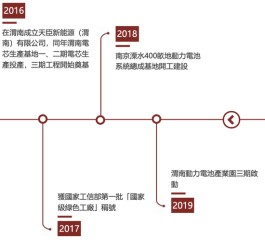 黑芝麻5亿跨界新能源疑云：老板娘玩不转的公司转手给老公？