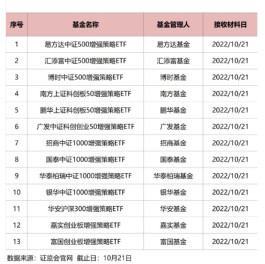 5天超百亿资金涌入ETF！增强策略ETF再扩容，13家头部公募齐出手……