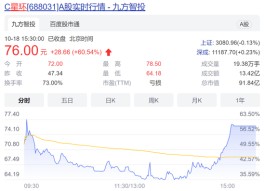 本月首只百元新股来了！国产大数据基础软件第一股登陆科创板