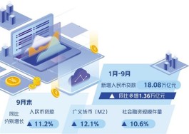 人民银行发布第三季度执行报告，明确下阶段政策思路 货币政策将以我为主兼顾平衡