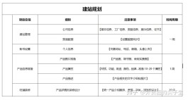 阿里巴巴运营技巧(阿里巴巴运营全部教程)