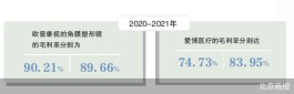 OK镜入集采？眼科消费赛道静观其变