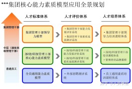 技能人才培养规律和方法有哪些(技能人才的培养激励制度)