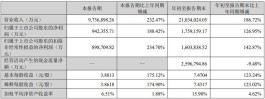 每天净赚1个亿，宁德时代还是很焦虑：老客户宝马已经牵手了远景动力，持股超10%的核心人物二把手黄世霖离职