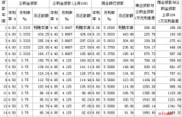 贷款的利息怎么算(买车贷款的利息怎么算)