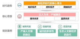 城市建设以人为本案例(城市建设以人为本的案例)