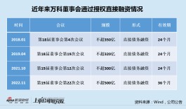 拟发债不超500亿！万科是缺钱还是要出手？